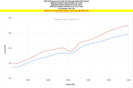 HPS Performance Air Intake Kit Red (827-778R)