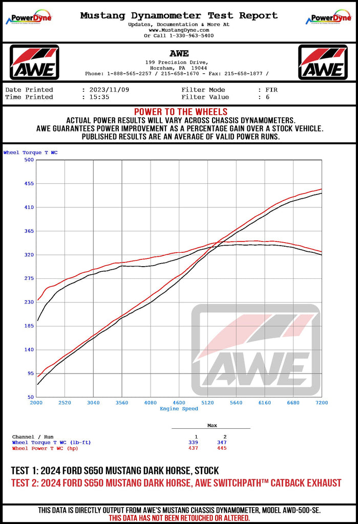 24_darkhorse_dyno.jpg