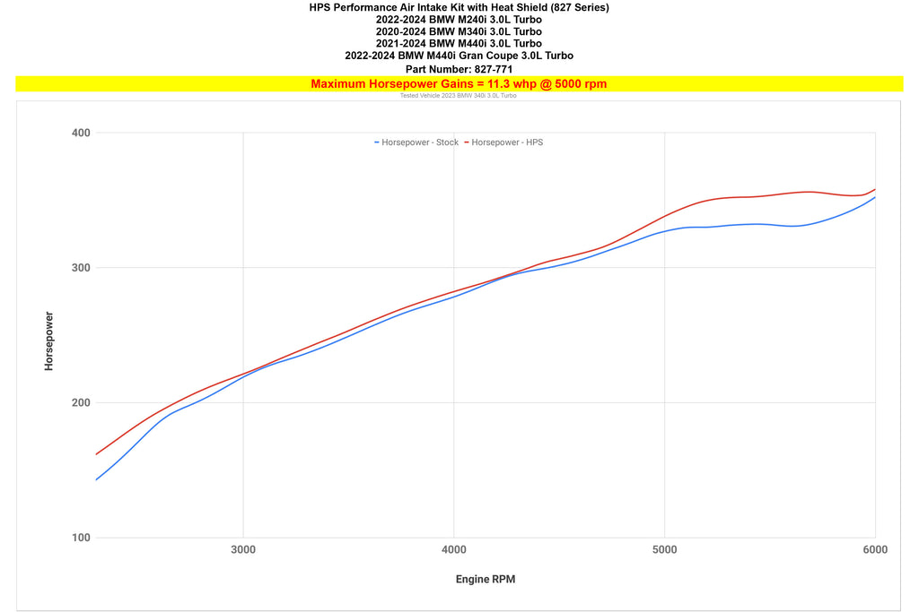 HPS Performance Air Intake Kit 2020-2024 BMW M240i M340i M440i Gran Coupe 3.0L Turbo (827-771R)