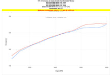 Load image into Gallery viewer, HPS Performance Air Intake Kit 2020-2024 BMW M240i M340i M440i Gran Coupe 3.0L Turbo (827-771R)