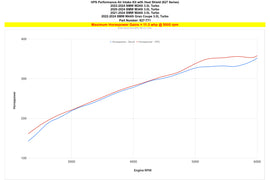 HPS Performance Air Intake Kit 2020-2024 BMW M240i M340i M440i Gran Coupe 3.0L Turbo (827-771BL)