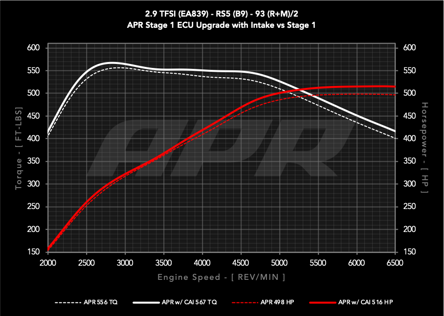 APR Intake System - 2.9T RS4/RS5 (B9) (CI100067)