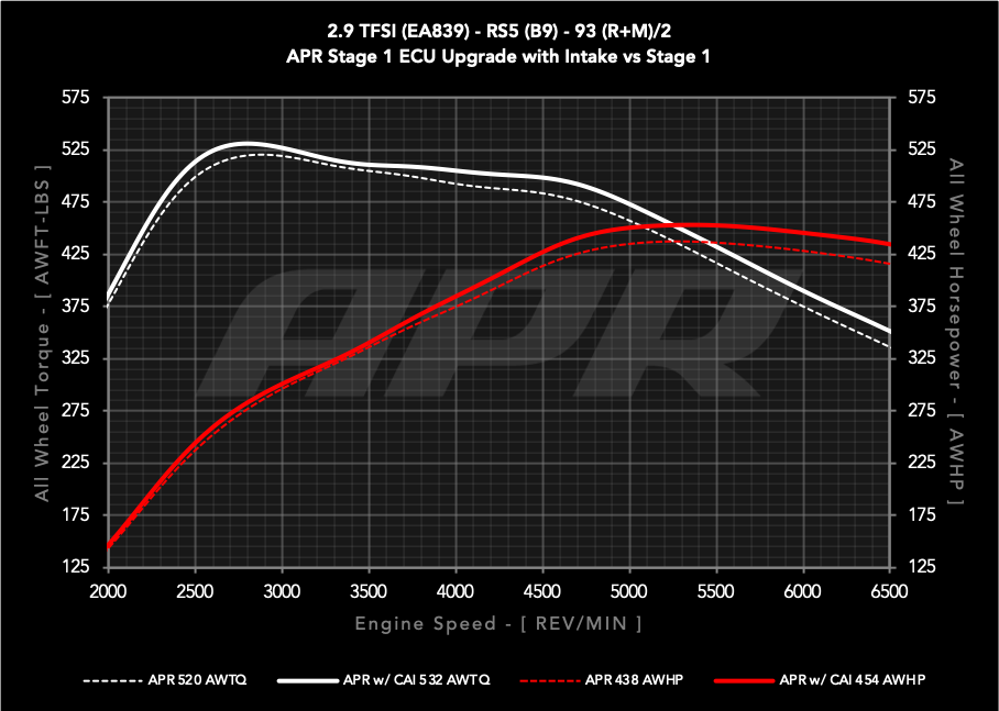 APR Intake System - 2.9T RS4/RS5 (B9) (CI100067)
