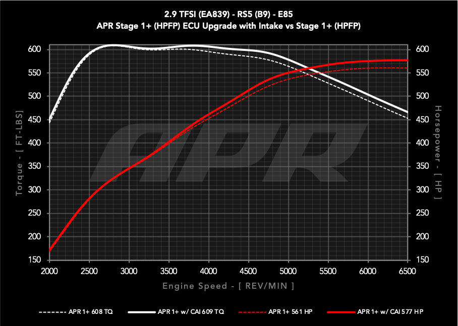 APR Intake System - 2.9T RS4/RS5 (B9) (CI100067)