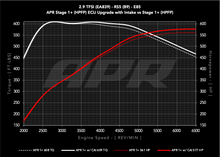 Load image into Gallery viewer, APR Intake System - 2.9T RS4/RS5 (B9) (CI100067)