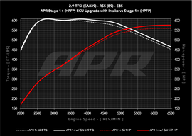 APR Intake System - 2.9T RS4/RS5 (B9) (CI100067)