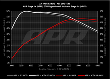 Load image into Gallery viewer, APR Intake System - 2.9T RS4/RS5 (B9) (CI100067)