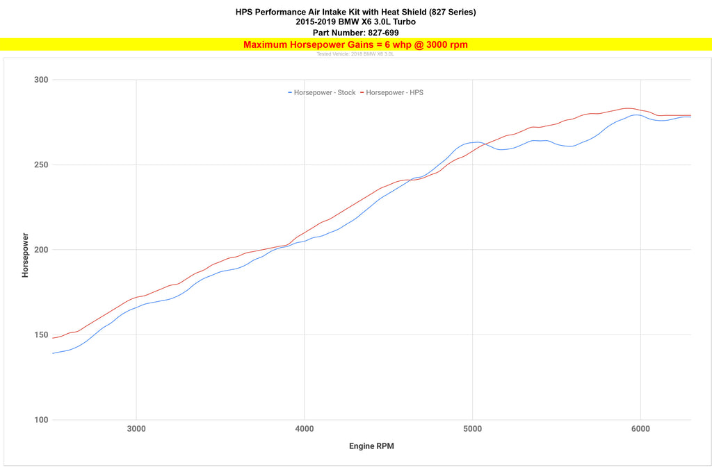 827-699_dyno_hp.jpg