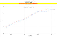 Load image into Gallery viewer, 827-699_dyno_hp.jpg