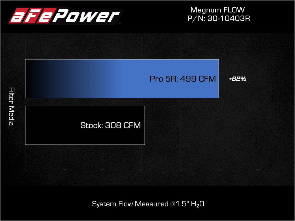aFe Power Magnum FLOW OE Replacement Air Filter w/ Pro 5R Toyota Land Cruiser (J250) 24-25 L4-2.4L (t) (30-10403R)