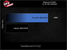 Load image into Gallery viewer, aFe Power Magnum FLOW OE Replacement Air Filter Kia Stinger 22-23 L4-2.5L (t) (30-10424R)