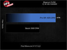 Load image into Gallery viewer, aFe Power 24+ Mazda CX-90 2.5L/3.3L Magnum FLOW Pro 5R Air Filter (30-10430R)