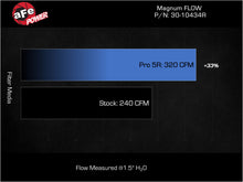 Load image into Gallery viewer, aFe Power 21-25 Hyundai Elantra L4-2.0L/1.6L (t) Magnum FLOW Pro 5R Air Filter (30-10434R)