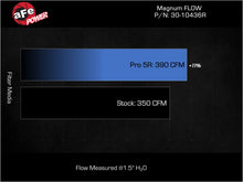 Load image into Gallery viewer, aFe Power Magnum FLOW OE Replacement Air Filter Kia K5 21-25 L4-1.6/2.5L (t) (30-10436R)