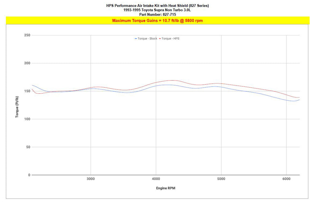 827-715_dyno_tq.jpg