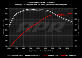 APR Intake System - 3.0T S4/S5 (B9) (CI100072)