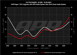 APR Intake System - 3.0T S4/S5 (B9) (CI100072)