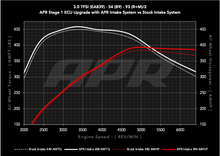 Load image into Gallery viewer, APR Intake System - 3.0T S4/S5 (B9) (CI100072)