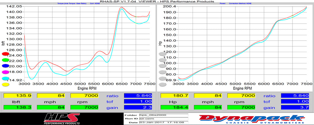 57-3004_dyno.jpg