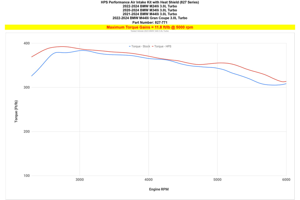 HPS Performance Air Intake Kit 2020-2024 BMW M240i M340i M440i Gran Coupe 3.0L Turbo (827-771R)