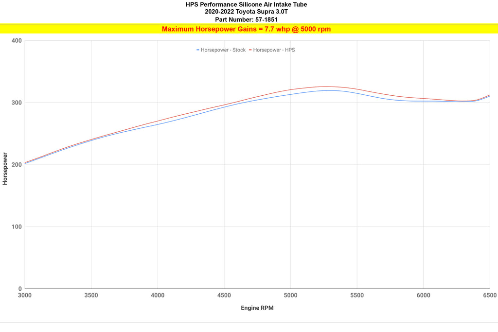 57-1851_dyno_hp.jpg