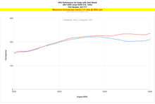 Load image into Gallery viewer, HPS Performance Air Intake Kit Polished (827-777P)