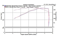 Load image into Gallery viewer, 350Z Dual Long Tube Air Intake Kit Gen 2 Z33 Oil Filter For 07-09 Nissan 350Z Stillen