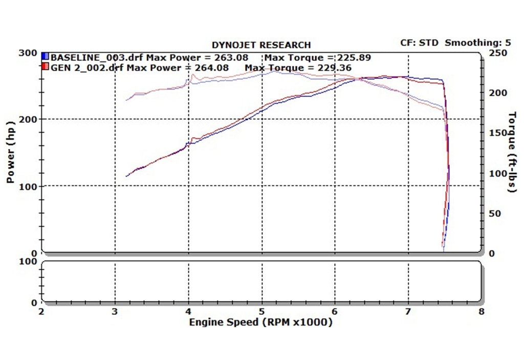 350Z Dual Long Tube Air Intake Kit Gen 2 Z33 Dry Filter For 07-09 Nissan 350Z Stillen