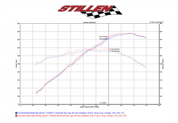 Infiniti Gen 2 Air Intake Kit V36 Dry Filter For 07-09 Infiniti G35, G37, Q40, Q60 08-09 Infiniti EX35 Gen 2 Stillen