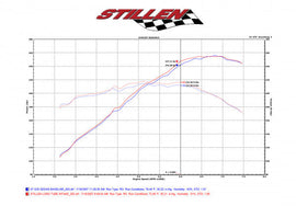 Infiniti Gen 2 Air Intake Kit V36 Dry Filter For 07-09 Infiniti G35, G37, Q40, Q60 08-09 Infiniti EX35 Gen 2 Stillen