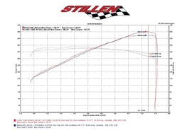 350Z Hi-Flow Ultra Long Dual Tube Air Intake Gen 3 Z33 Oil Filter For 07-09 Nissan 350Z Stillen