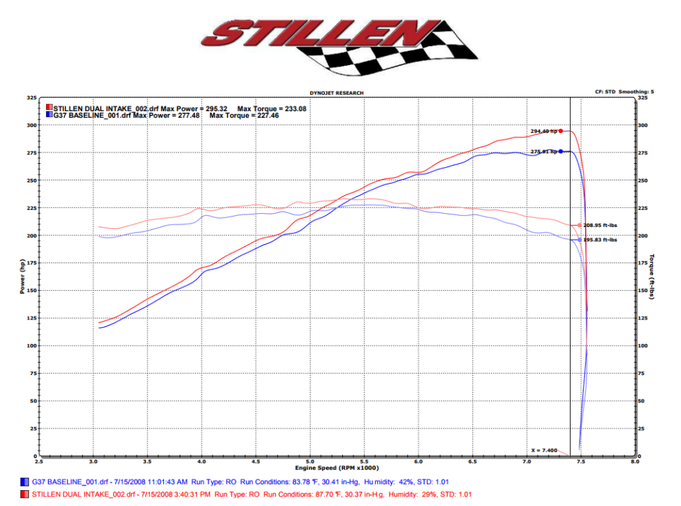 Infiniti G37/Q60 Air Intake Gen 3 Dual Ultra Long Tube Oil Filter For 08-13 Infiniti G37 14-15 Infiniti Q60 Stillen