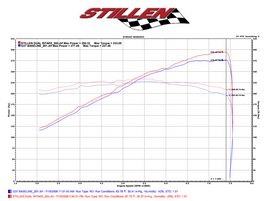 Infiniti G37/Q60 Air Intake Gen 3 Dual Ultra Long Tube Oil Filter For 08-13 Infiniti G37 14-15 Infiniti Q60 Stillen