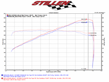 Load image into Gallery viewer, Infiniti G37/Q60 Air Intake Gen 3 Dual Ultra Long Tube w/Shield Dry Filter For 08-13 Infiniti G37 14-15 Infiniti Q60 Stillen