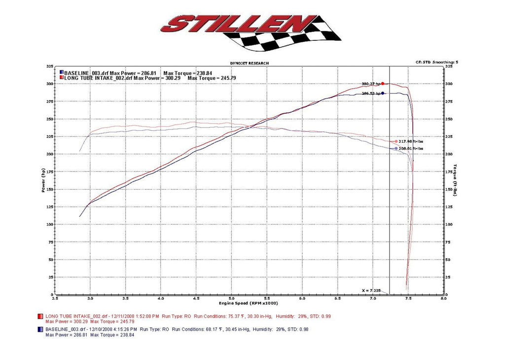 Infiniti G37 Dual Ultra Long Tube Air Intake Kit Gen 3 V36 Dry Filter For 09-13 Infiniti G37 Stillen