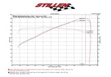 Stillen 09-13 Infiniti G37 Dual Ultra Long Tube Air Intake Kit (Gen 3) [V36] - Dry Filter - 402847DF