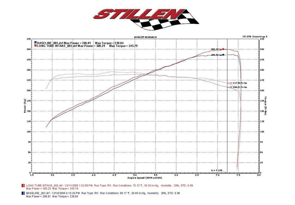 Infiniti G37 Dual Ultra Long Tube Air Intake Kit Gen 3 V36 Oil Filter For 09-13 Infiniti G37 Stillen