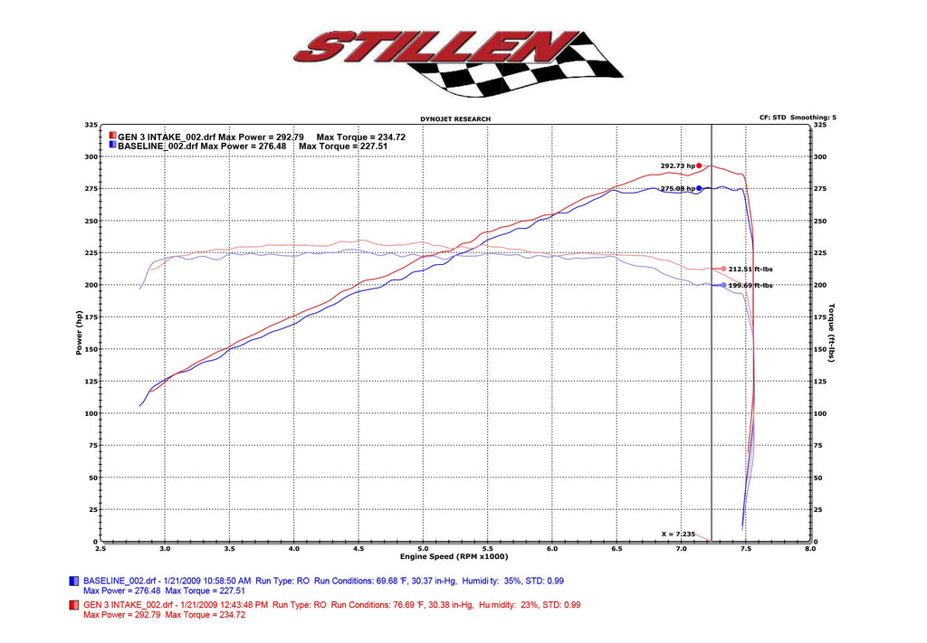 370Z Dual Hi Flow Ultra Long Tube Air Intake Gen 3 Z34 Dry Filter For 09-20 Nissan 370Z Stillen