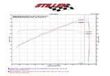 Stillen 09-20 Nissan 370ZDual Hi Flow Ultra Long Tube Air Intake (Gen 3) [Z34]Dry Filter 402852DF