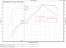 Load image into Gallery viewer, Infiniti Q50/Q60 3.0t Hi-Flow Air Intake Oil Filter For 16-21 Infiniti Q50/Q60 3.0t Stillen