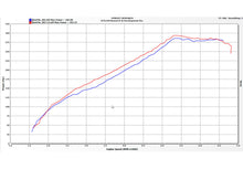 Load image into Gallery viewer, Infiniti Q50/Q60 3.0t Hi-Flow Air Intake Oil Filter For 16-21 Infiniti Q50/Q60 3.0t Stillen