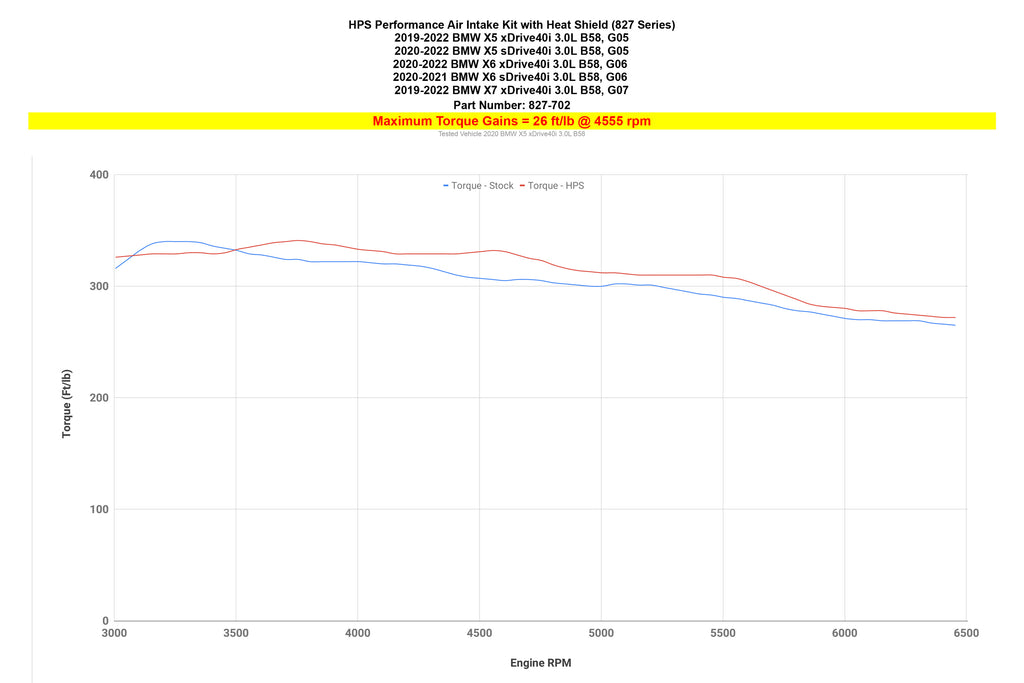 827-702_dyno_tq.jpg