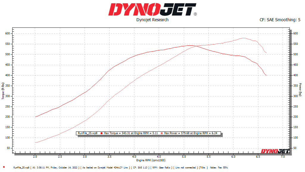 CTS Turbo F-series BMW N55 EWG BOSS Turbo Upgrade kit (CTS-TR-1550-82)