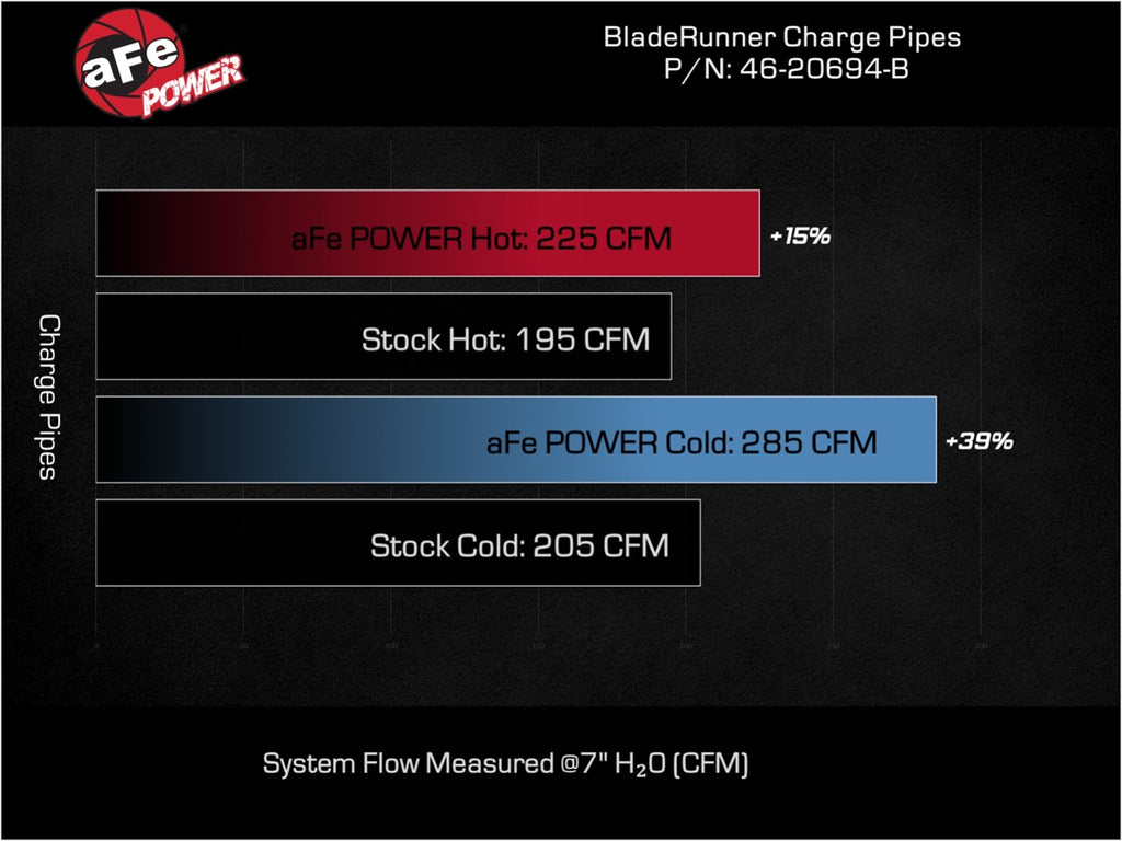 aFe Power BladeRunner Charge Pipe Kit Kia Stinger 22-23 L4-2.5L (t) (46-20694-B)
