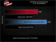 Load image into Gallery viewer, aFe Power BladeRunner Charge Pipe Kit Kia Stinger 22-23 L4-2.5L (t) (46-20694-B)