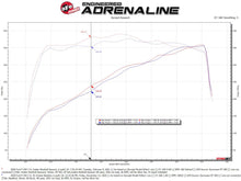 Load image into Gallery viewer, aFe Power Silver Bullet Intake Manifold Spacer Kit 2020 F-250/F-350 V8-7.3L (46-33024)