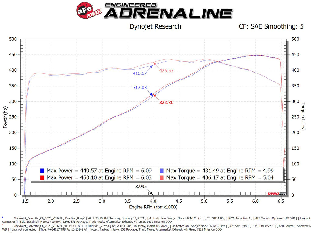 aFe Power 2020 Vette C8 Silver Bullet Aluminum Throttle Body Spacer / Works With Factory Intake Only - Blk (46-34017B)