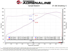 Load image into Gallery viewer, aFe Power 2020 Vette C8 Silver Bullet Aluminum Throttle Body Spacer / Works With Factory Intake Only - Blk (46-34017B)