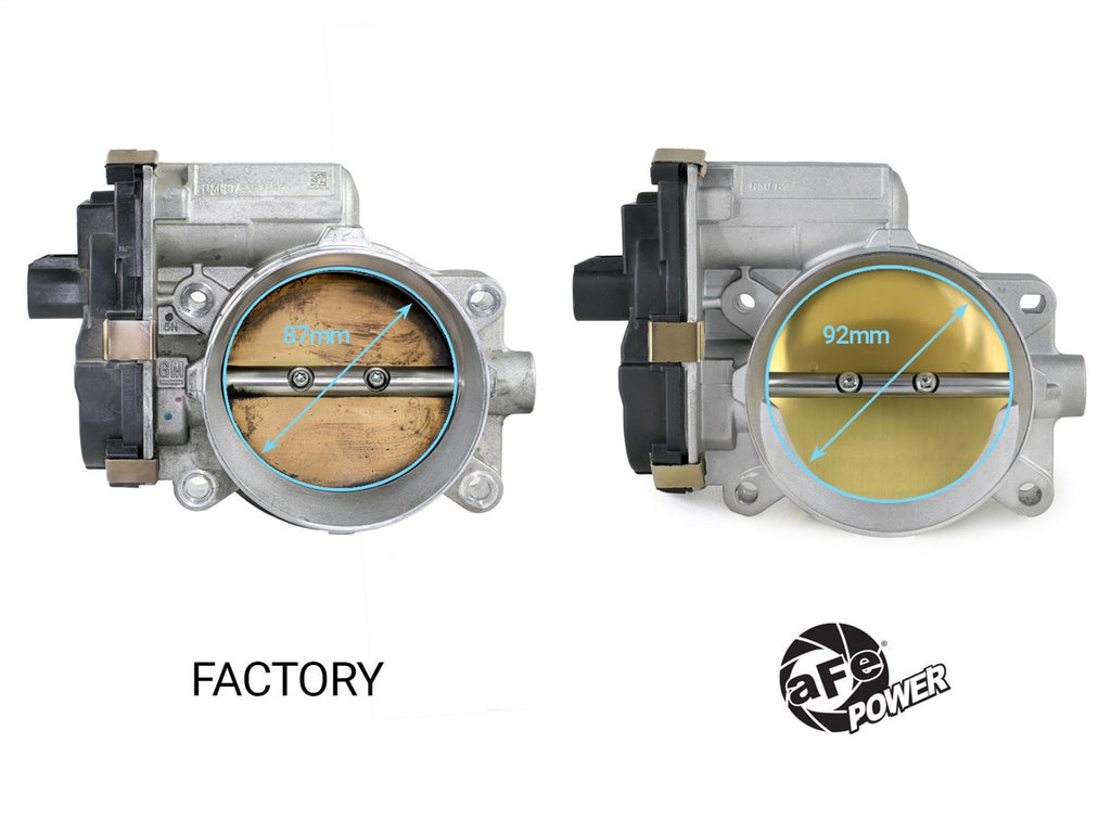 aFe Power 09-13 Chevrolet Silverado 1500 V8 5.3L/6.2L 92mm Throttle Body (46-39111)