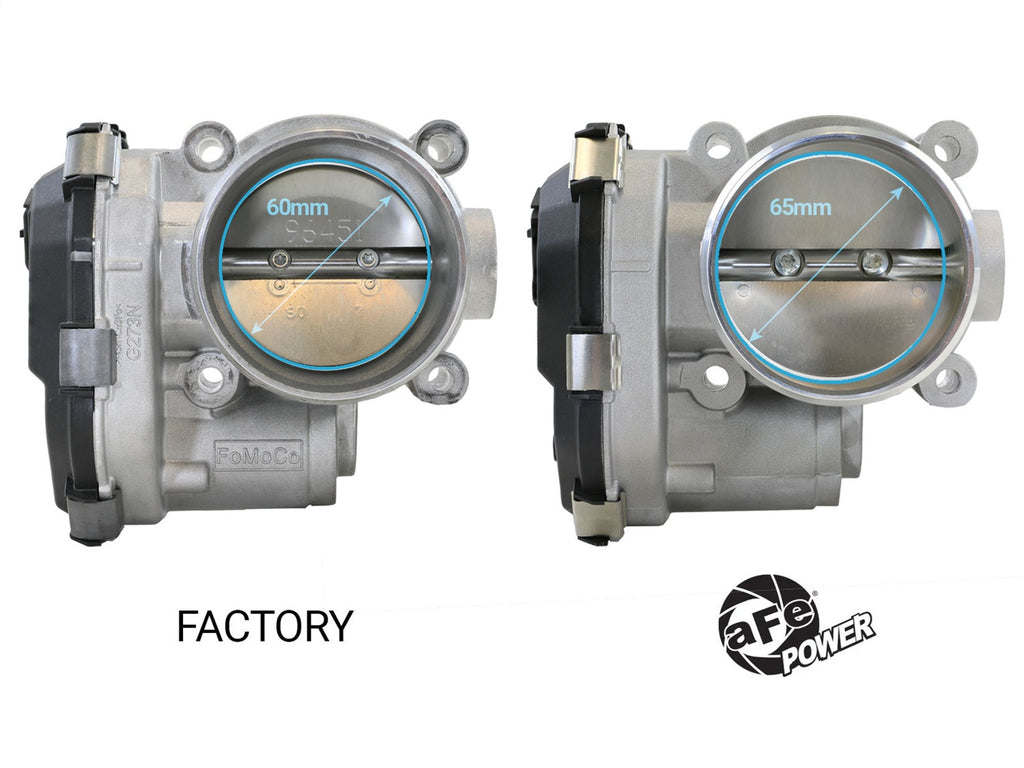 aFe Power Ford I4-2.3L (t) & V6-2.7L/3.0L (tt) EcoBoost 65mm Throttle Body (46-39115)